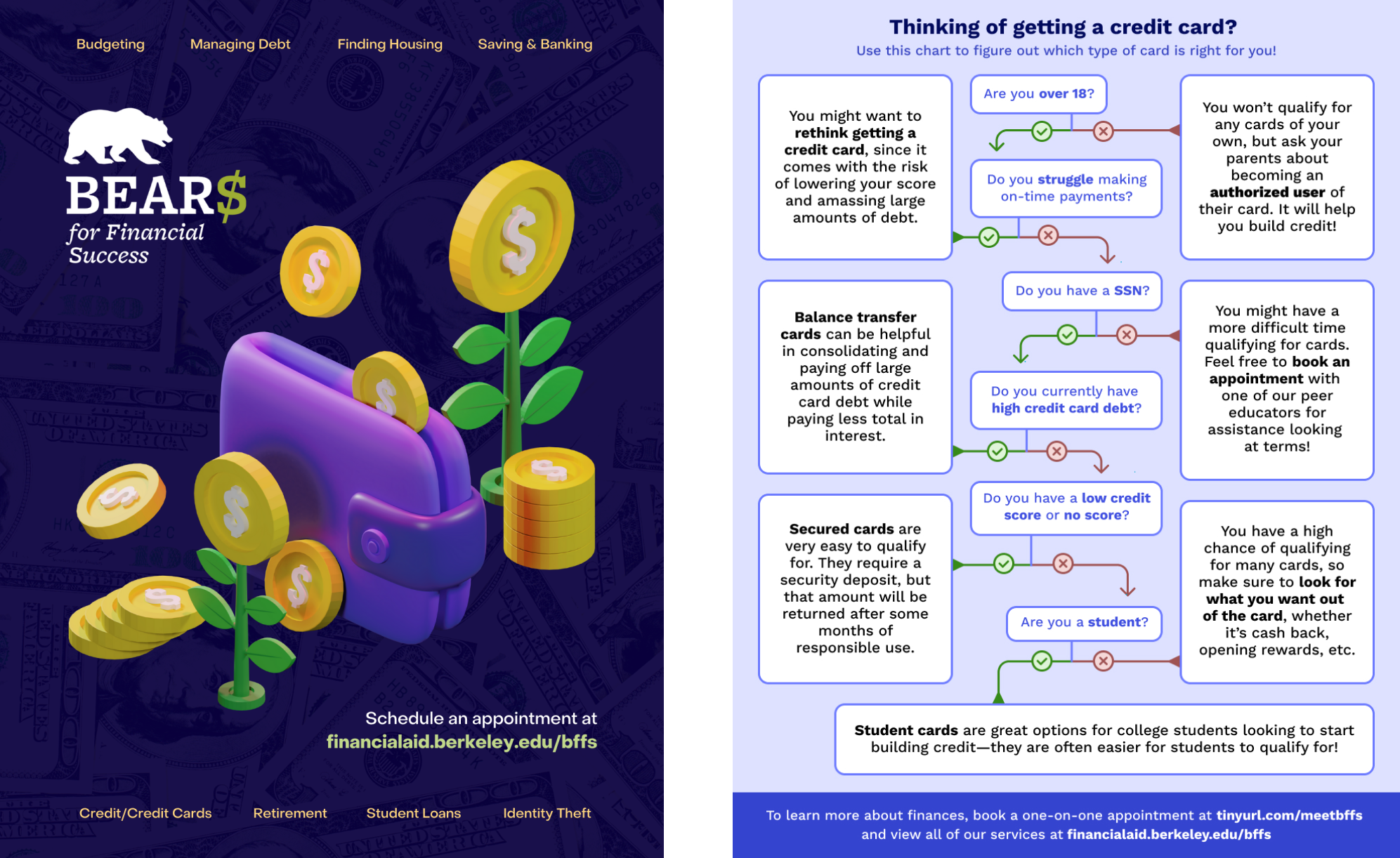 Front and back of a postcard with a spending plan template